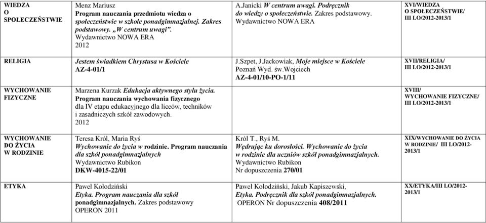 Szpet, J.Jackowiak, Moje miejsce w Kościele Poznań Wyd. św.wojciech AZ-4-01/10-PO-1/11 XVII/RELIGIA/ III LO/- WYCHOWANIE FIZYCZNE Marzena Kurzak Edukacja aktywnego stylu życia.