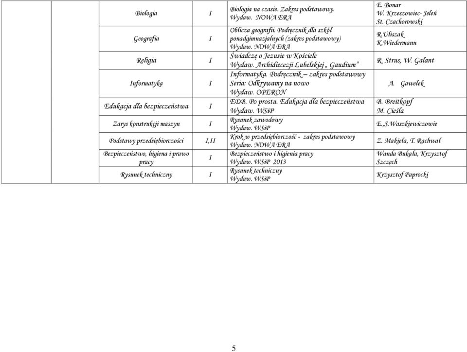 Po prostu. Edukacja dla bezpieczeństwa Rysunek zawodowy Krok w przedsiębiorczość - zakres podstawowy Bezpieczeństwo i higienia pracy 2013 Rysunek techniczny E. Bonar W.