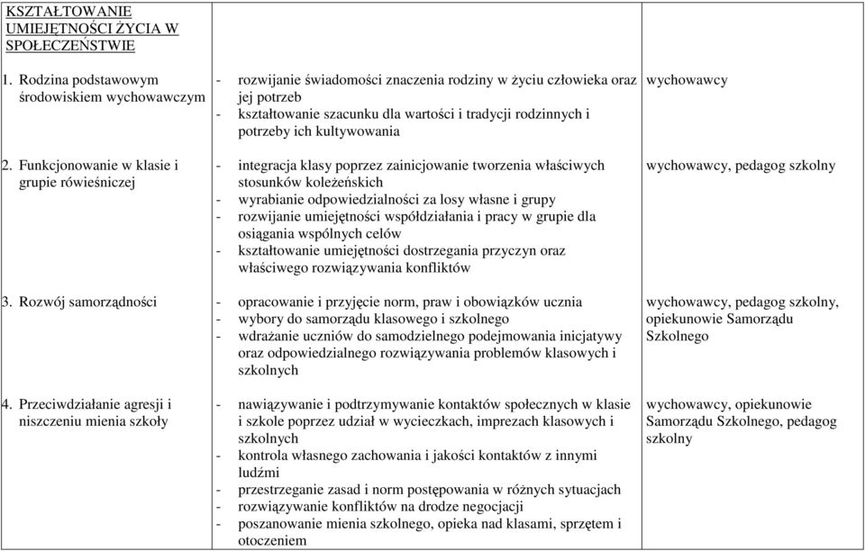 potrzeby ich kultywowania - integracja klasy poprzez zainicjowanie tworzenia właściwych stosunków koleżeńskich - wyrabianie odpowiedzialności za losy własne i grupy - rozwijanie umiejętności