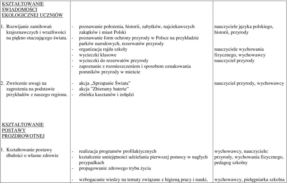 - poznawanie położenia, historii, zabytków, najciekawszych zakątków i miast Polski - poznawanie form ochrony przyrody w Polsce na przykładzie parków narodowych, rezerwatów przyrody - organizacja