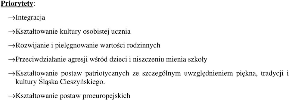 niszczeniu mienia szkoły Kształtowanie postaw patriotycznych ze szczególnym