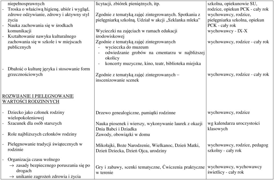 Spotkania z pielęgniarką szkolną.