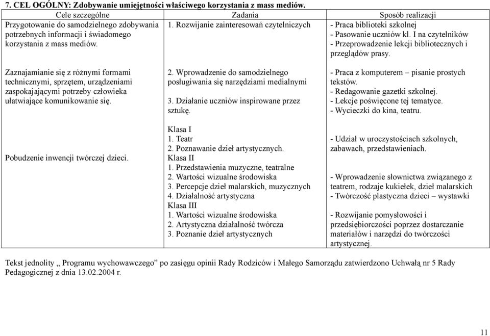 Zaznajamianie się z różnymi formami technicznymi, sprzętem, urządzeniami zaspokajającymi potrzeby człowieka ułatwiające komunikowanie się. Pobudzenie inwencji twórczej dzieci. 2.