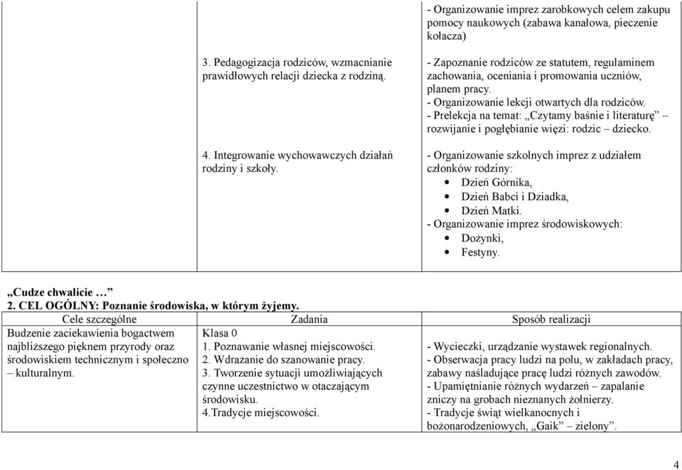 - Organizowanie lekcji otwartych dla rodziców. - Prelekcja na temat: Czytamy baśnie i literaturę rozwijanie i pogłębianie więzi: rodzic dziecko.