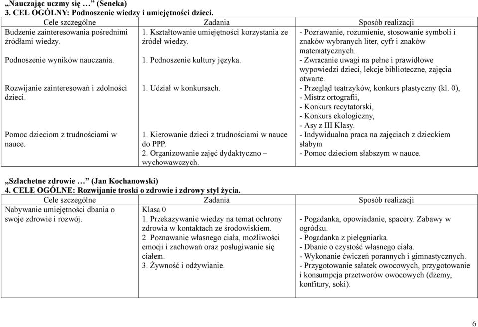 1. Kierowanie dzieci z trudnościami w nauce do PPP. 2. Organizowanie zajęć dydaktyczno wychowawczych.