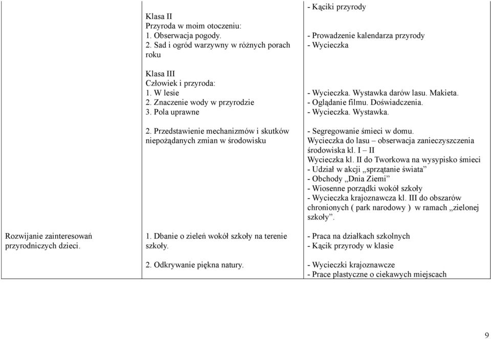 - Kąciki przyrody - Prowadzenie kalendarza przyrody - Wycieczka - Wycieczka. Wystawka darów lasu. Makieta. - Oglądanie filmu. Doświadczenia. - Wycieczka. Wystawka. - Segregowanie śmieci w domu.