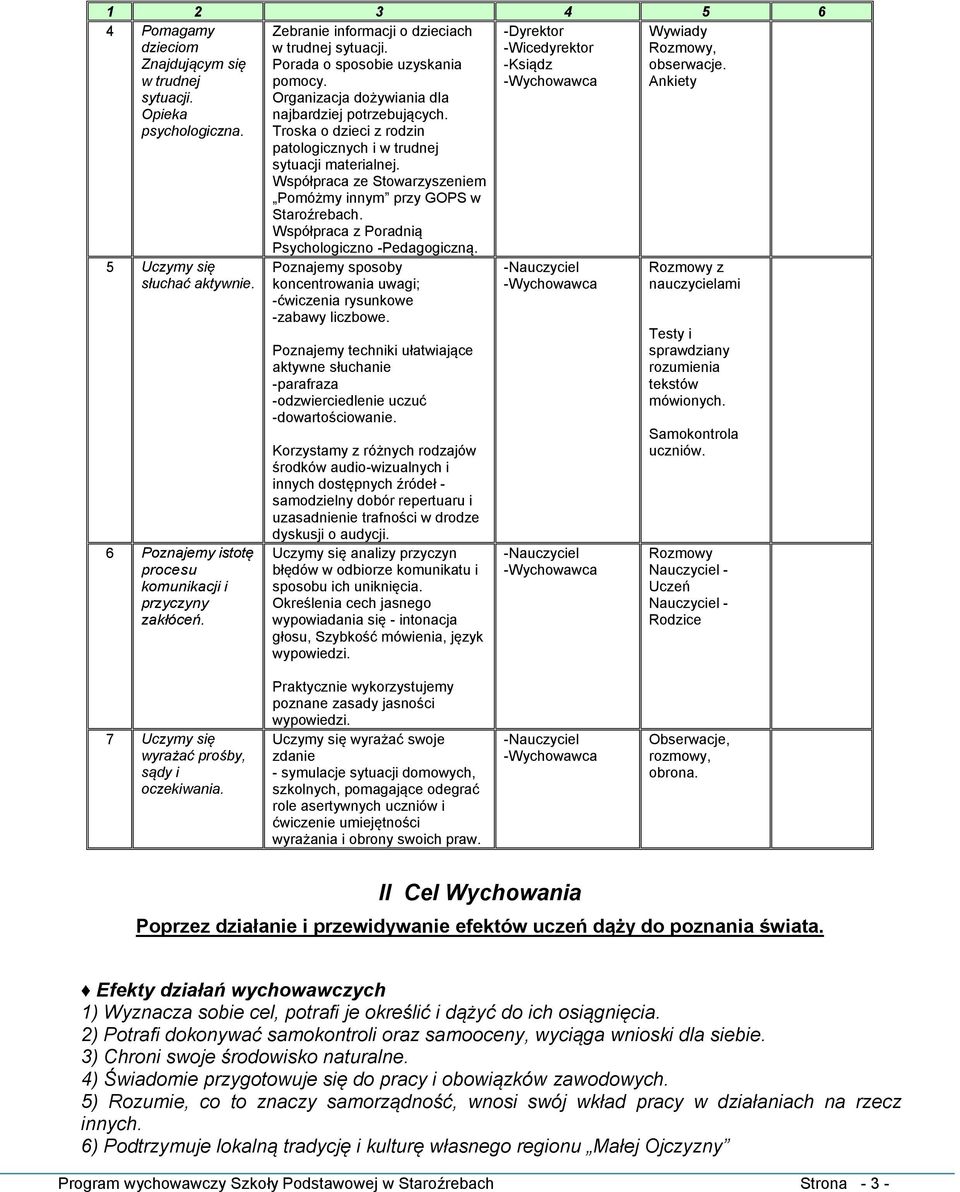 Współpraca z Poradnią Psychologiczno -Pedagogiczną. -Wicedyrektor -Ksiądz Wywiady Rozmowy, obserwacje. Ankiety 5 Uczymy się słuchać aktywnie.