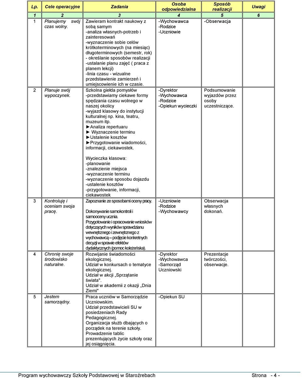 realizacji -ustalanie planu zajęć ( praca z planem lekcji) -linia czasu - wizualne przedstawienie zamierzeń i umiejscowienie ich w czasie.