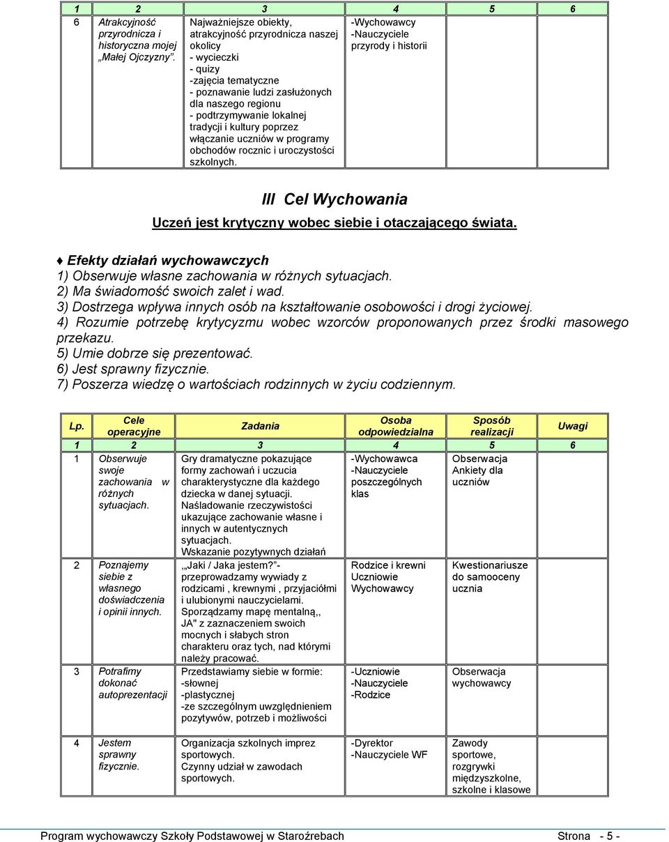poprzez włączanie uczniów w programy obchodów rocznic i uroczystości szkolnych. -Wychowawcy przyrody i historii III Cel Wychowania Uczeń jest krytyczny wobec siebie i otaczającego świata.