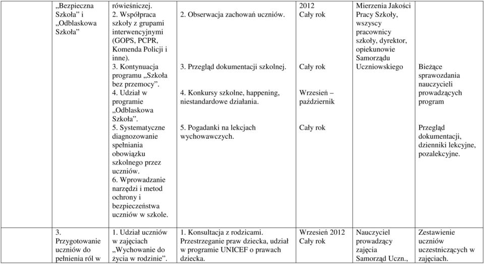 Obserwacja zachowań uczniów. 3. Przegląd dokumentacji szkolnej. 4. Konkursy szkolne, happening, niestandardowe działania. 5. Pogadanki na lekcjach wychowawczych.