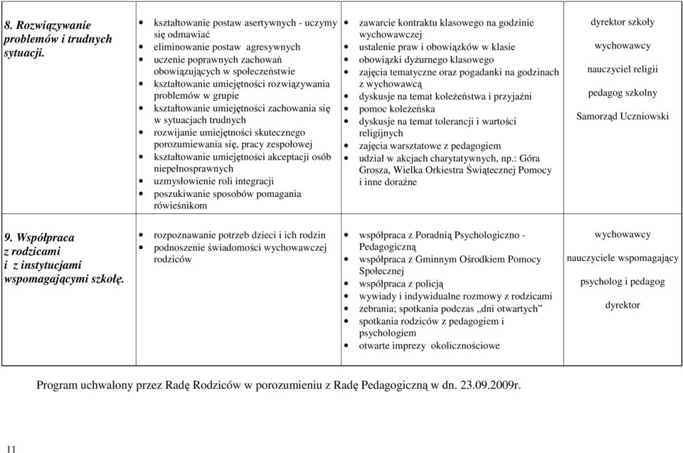 grupie kształtowanie umiejętności zachowania się w sytuacjach trudnych rozwijanie umiejętności skutecznego porozumiewania się, pracy zespołowej kształtowanie umiejętności akceptacji osób