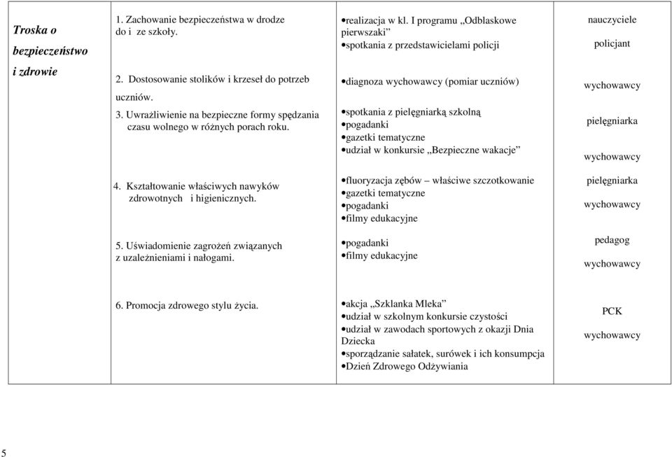 diagnoza (pomiar uczniów) spotkania z pielęgniarką szkolną gazetki tematyczne udział w konkursie Bezpieczne wakacje pielęgniarka 4. Kształtowanie właściwych nawyków zdrowotnych i higienicznych.