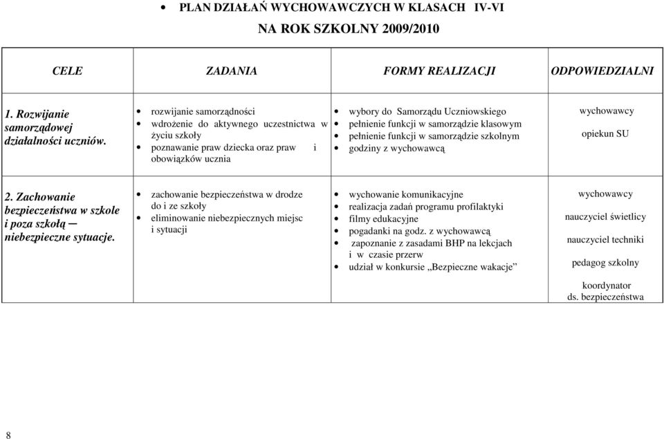 klasowym pełnienie funkcji w samorządzie szkolnym godziny z wychowawcą opiekun SU 2. Zachowanie bezpieczeństwa w szkole i poza szkołą niebezpieczne sytuacje.