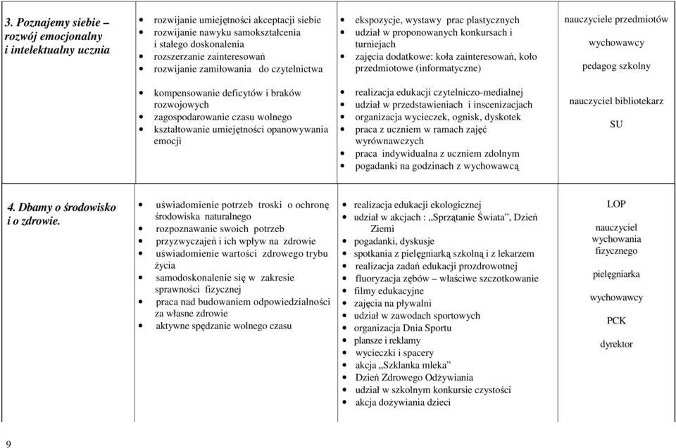 przedmiotów pedagog szkolny kompensowanie deficytów i braków rozwojowych zagospodarowanie czasu wolnego kształtowanie umiejętności opanowywania emocji realizacja edukacji czytelniczo-medialnej udział