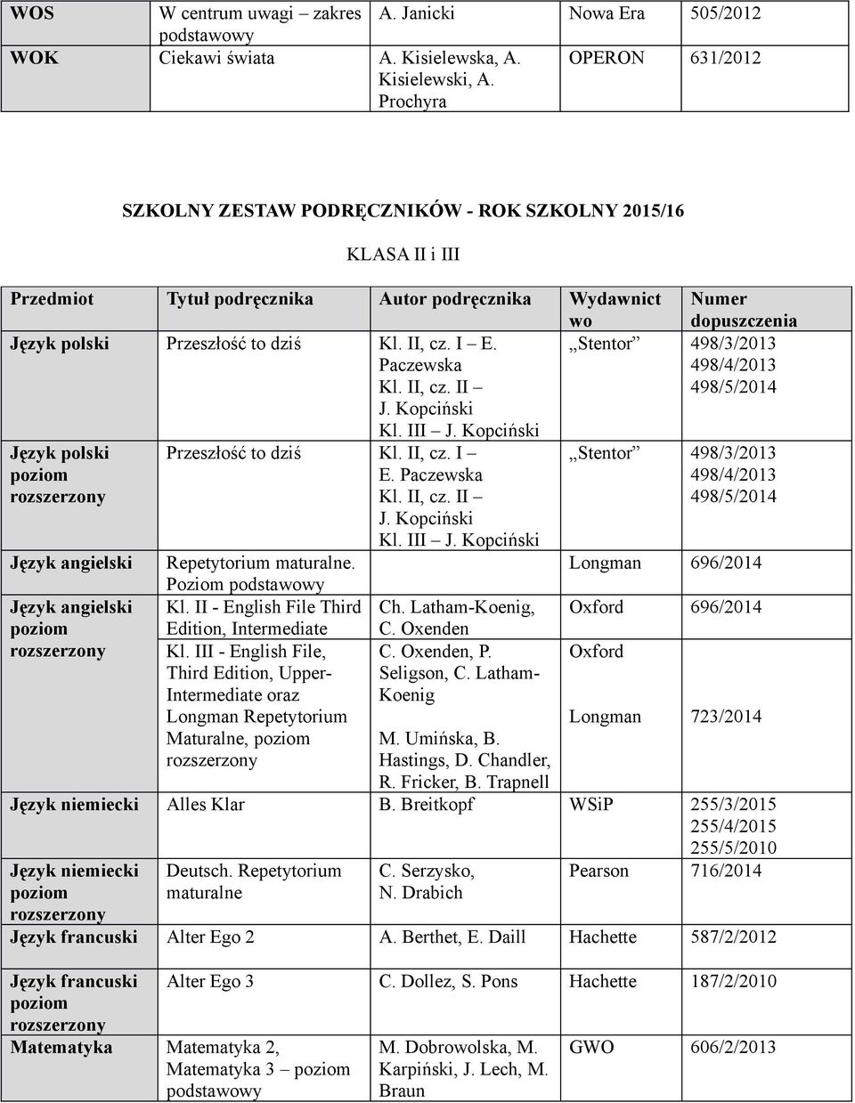 Kl. II, cz. I E. Paczewska Kl. II, cz. II J. Kopciński Stentor 498/3/2013 498/4/2013 498/5/2014 Język polski Kl. III J. Kopciński Przeszłość to dziś Kl. II, cz. I E. Paczewska Kl. II, cz. II J. Kopciński Kl.