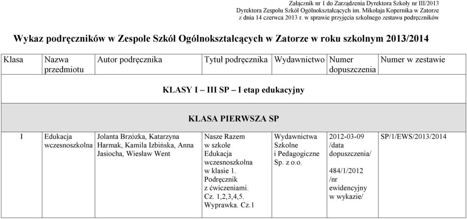 podręcznika Wydawnictwo Numer dopuszczenia Numer w zestawie KLASY I III SP I etap edukacyjny KLASA PIERWSZA SP I wczesnoszkolna Jolanta Brzózka, Katarzyna Harmak, Kamila Izbińska, Anna Jasiocha,