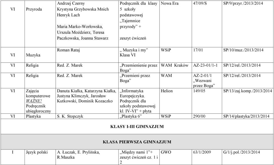 Marek Przemienienie przez Boga VI Religia Red. Z. Marek Przemieni przez Boga VI Zajęcia komputerowe WAŻNE!
