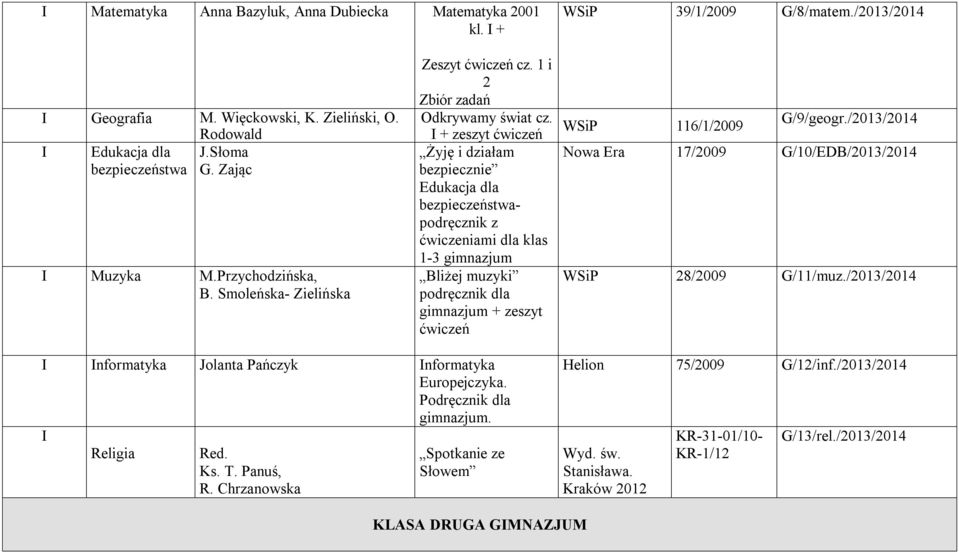 I + zeszyt ćwiczeń Żyję i działam bezpiecznie dla bezpieczeństwapodręcznik z ćwiczeniami dla klas 1-3 gimnazjum Bliżej muzyki podręcznik dla gimnazjum + zeszyt ćwiczeń WSiP 116/1/2009 G/9/geogr.