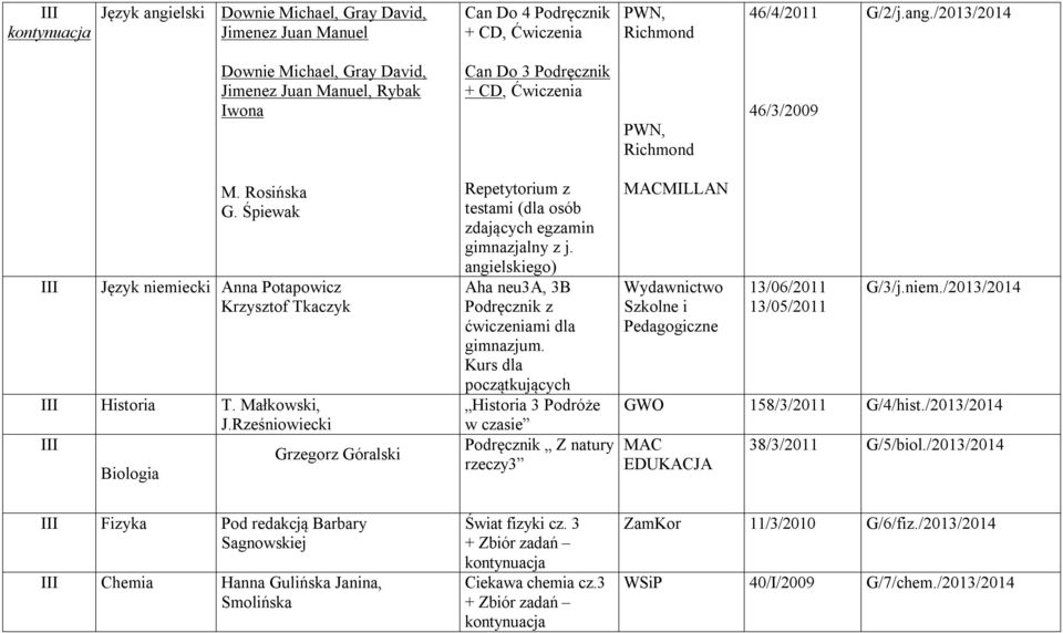 Rześniowiecki III Grzegorz Góralski Biologia Repetytorium z testami (dla osób zdających egzamin gimnazjalny z j. angielskiego) Aha neu3a, 3B Podręcznik z ćwiczeniami dla gimnazjum.