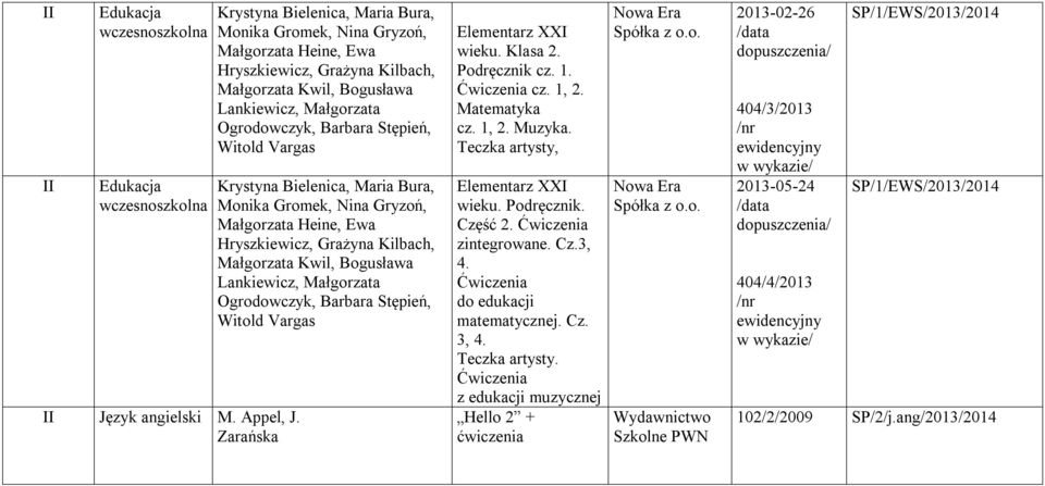 Stępień, Witold Vargas Krystyna Bielenica, Maria Bura, Monika Gromek, Nina Gryzoń, Małgorzata Heine, Ewa Hryszkiewicz, Grażyna Kilbach, Małgorzata Kwil, Bogusława Lankiewicz, Małgorzata Ogrodowczyk,