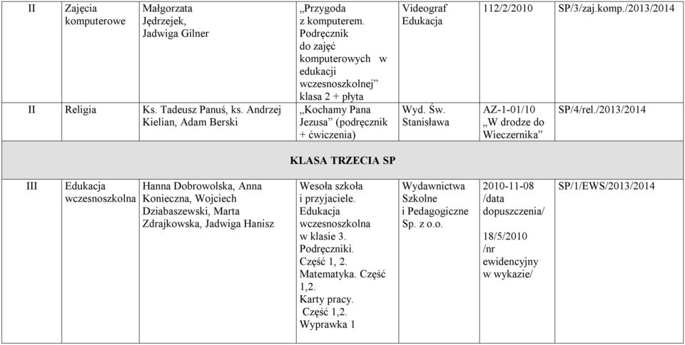 /2013/2014 KLASA TRZECIA SP III wczesnoszkolna Hanna Dobrowolska, Anna Konieczna, Wojciech Dziabaszewski, Marta Zdrajkowska, Jadwiga Hanisz Wesoła szkoła i przyjaciele. wczesnoszkolna w klasie 3.