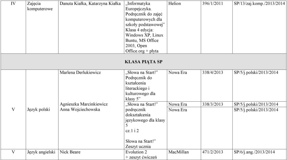 Podręcznik do kształcenia literackiego i kulturowego dla klasy 5 Słowa na Start! podręcznik dokształcenia językowego dla klasy 5 cz.1 i 2 Nowa Era 338/4/2013 SP/5/j.