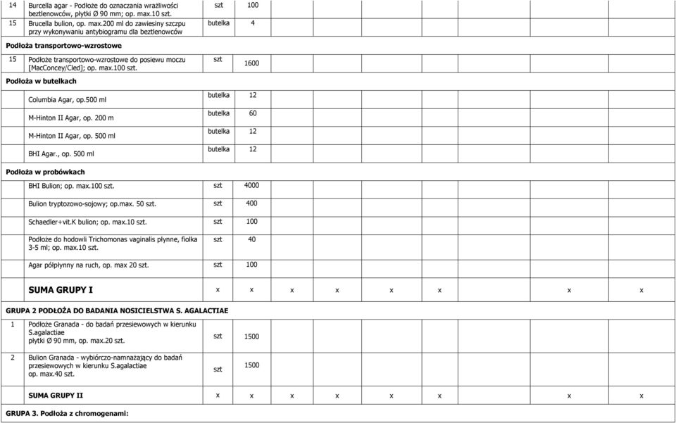200 ml do zawiesiny szczpu przy wykonywaniu antybiogramu dla beztlenowców szt 100 butelka 4 Podłoża transportowo-wzrostowe 15 Podłoże transportowo-wzrostowe do posiewu moczu [MacConcey/Cled]; op. max.