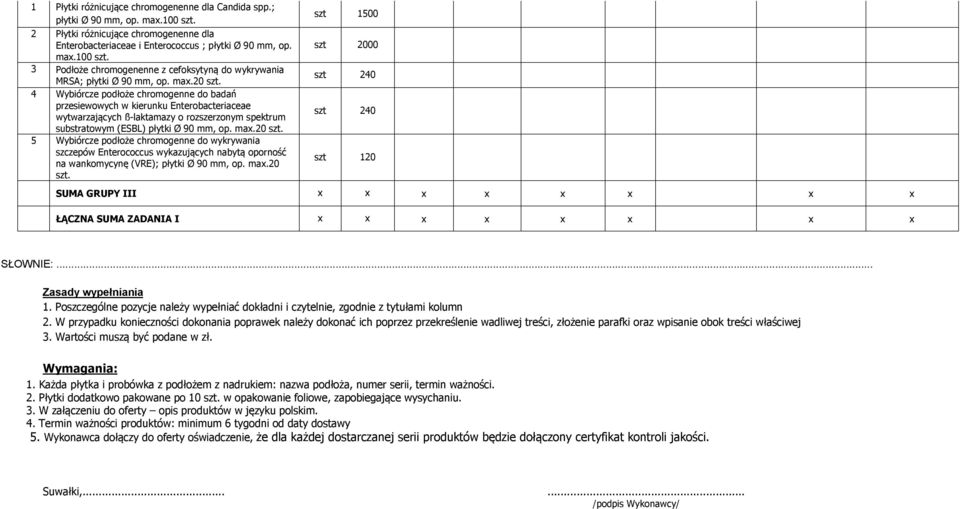 max.20 szt. szt 1500 szt 2000 szt 240 szt 240 szt 120 SUMA GRUPY III x x x x x x x x ŁĄCZNA SUMA ZADANIA I x x x x x x x x SŁOWNIE:... Zasady wypełniania 1.