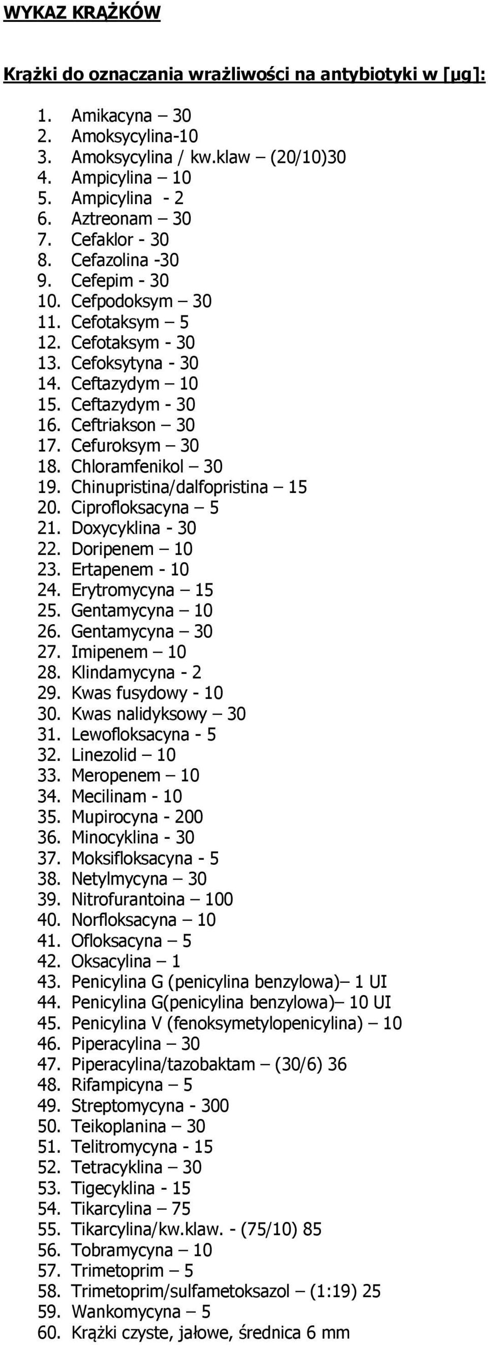 Cefuroksym 30 18. Chloramfenikol 30 19. Chinupristina/dalfopristina 15 20. Ciprofloksacyna 5 21. Doxycyklina - 30 22. Doripenem 10 23. Ertapenem - 10 24. Erytromycyna 15 25. Gentamycyna 10 26.