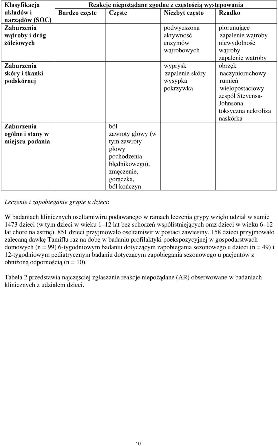 wyprysk zapalenie skóry wysypka pokrzywka piorunujące zapalenie wątroby niewydolność wątroby zapalenie wątroby obrzęk naczynioruchowy rumień wielopostaciowy zespół Stevensa- Johnsona toksyczna