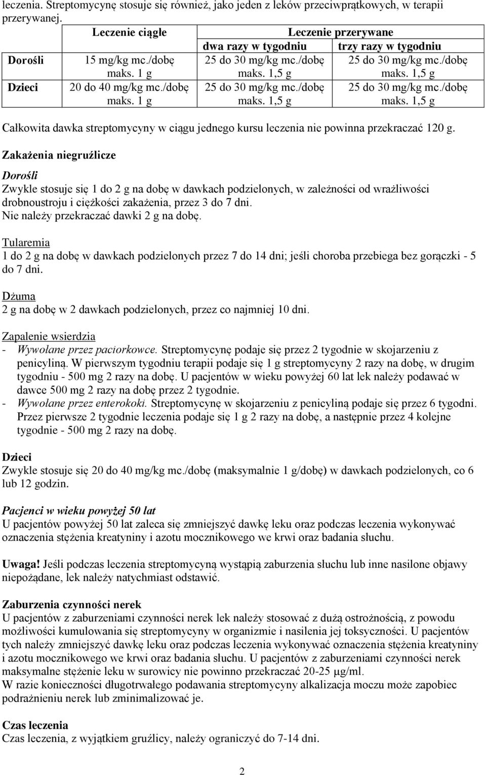 1 g Dzieci 20 do 40 mg/kg mc./dobę maks. 1 g Całkowita dawka streptomycyny w ciągu jednego kursu leczenia nie powinna przekraczać 120 g.