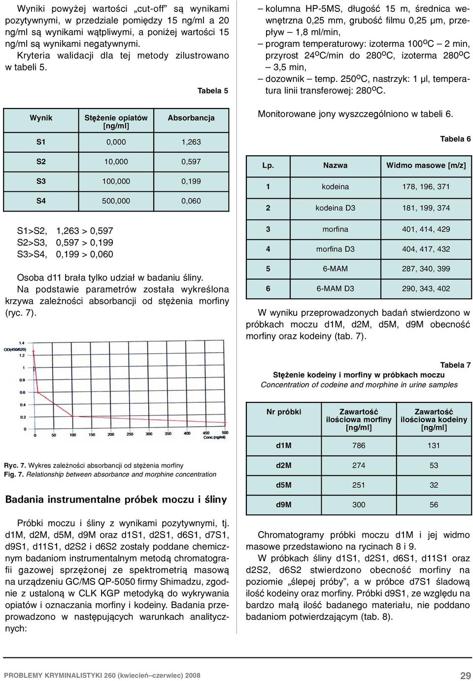 Wynik S1>S2, 1,263 > 0,597 S2>S3, 0,597 > 0,199 S3>S4, 0,199 > 0,060 Stê enie opiatów Absorbancja S1 0,000 1,263 S2 10,000 0,597 S3 100,000 0,199 S4 500,000 0,060 Tabela 5 Osoba d11 bra³a tylko