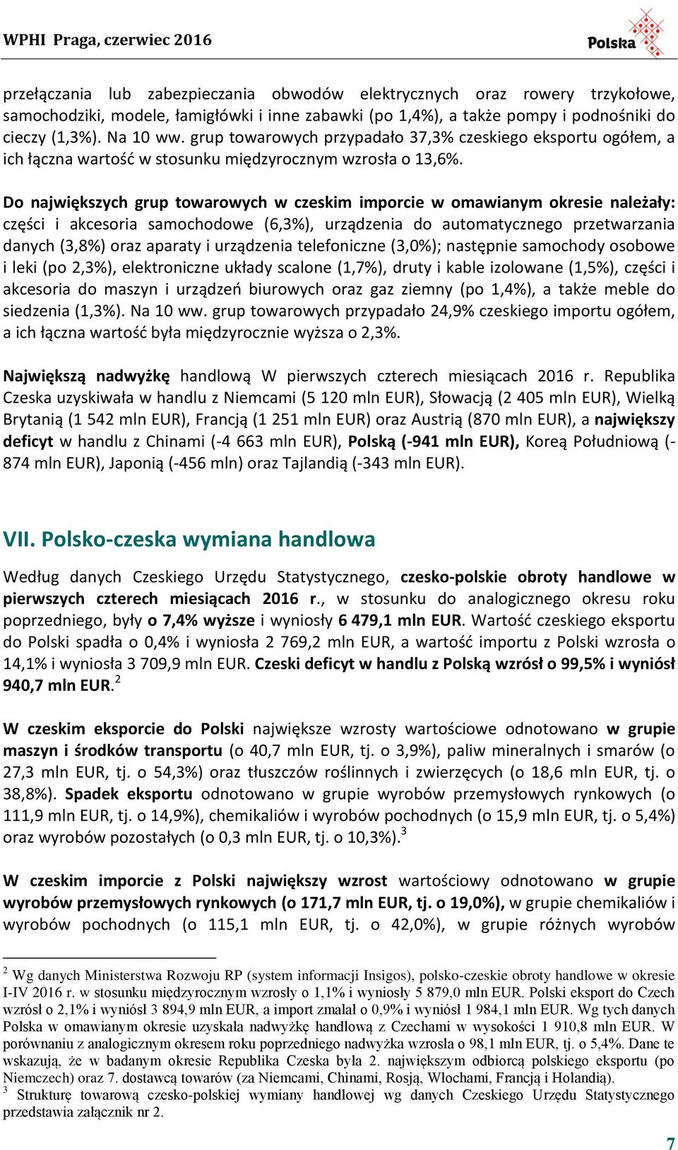 Do największych grup towarowych w czeskim imporcie w omawianym okresie należały: części i akcesoria samochodowe (6,3%), urządzenia do automatycznego przetwarzania danych (3,8%) oraz aparaty i