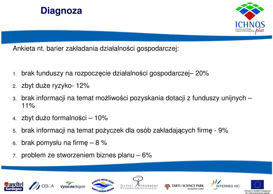 brak informacji na temat moŝliwości pozyskania dotacji z funduszy unijnych 11% 4.