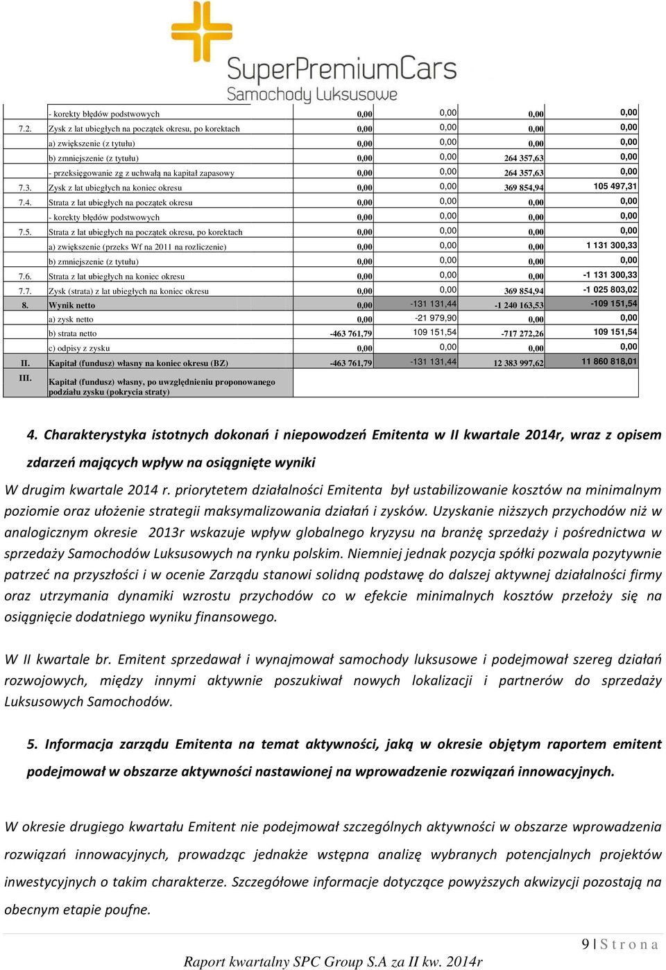 0,00 7.3. Zysk z lat ubiegłych na koniec okresu 0,00 0,00 369 854