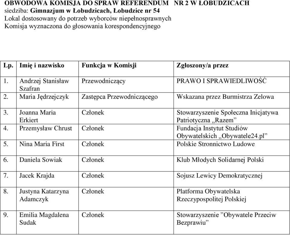 Maria Jędrzejczyk Zastępca Przewodniczącego Wskazana przez Burmistrza Zelowa 3. Joanna Maria Erkiert Stowarzyszenie Społeczna Inicjatywa 4.