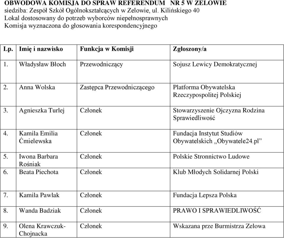 Władysław Błoch Przewodniczący Sojusz Lewicy Demokratycznej 2. Anna Wolska Zastępca Przewodniczącego 3. Agnieszka Turlej Stowarzyszenie Ojczyzna Rodzina Sprawiedliwość 4.