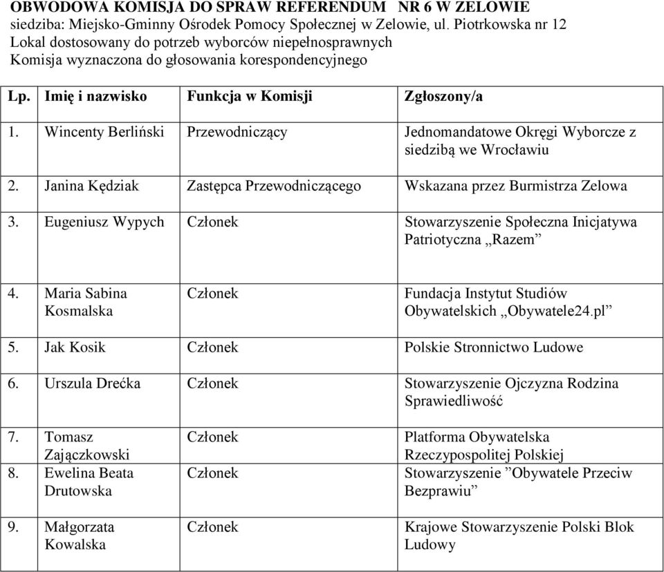 Wincenty Berliński Przewodniczący Jednomandatowe Okręgi Wyborcze z 2. Janina Kędziak Zastępca Przewodniczącego Wskazana przez Burmistrza Zelowa 3.