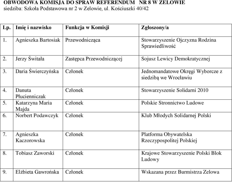 Daria Świerczyńska Jednomandatowe Okręgi Wyborcze z 4. Danuta Stowarzyszenie Solidarni 2010 Płucienniczak 5.