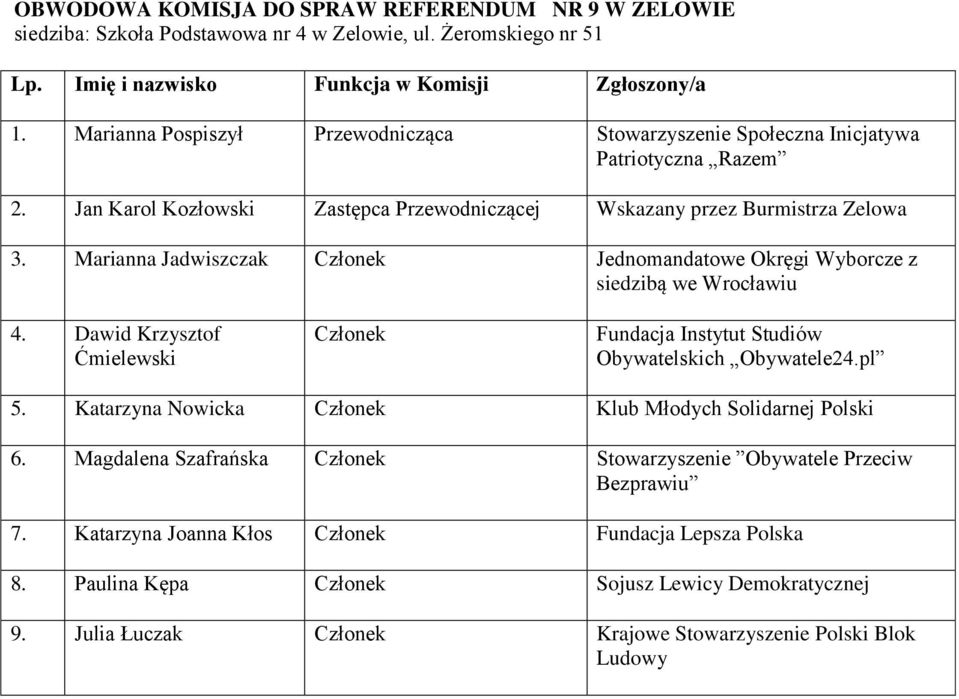Marianna Jadwiszczak Jednomandatowe Okręgi Wyborcze z 4. Dawid Krzysztof Ćmielewski Fundacja Instytut Studiów 5.