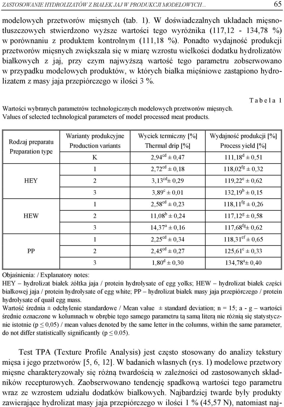 Ponadto wydajność produkcji przetworów mięsnych zwiększała się w miarę wzrostu wielkości dodatku hydrolizatów białkowych z jaj, przy czym najwyższą wartość tego parametru zobserwowano w przypadku