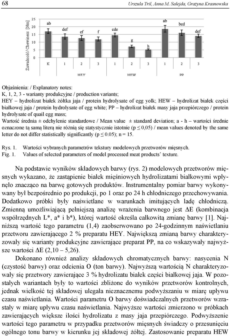 hydrolizat białek części białkowej jaja / protein hydrolysate of egg white; PP hydrolizat białek masy jaja przepiórczego / protein hydrolysate of quail egg mass; Wartość średnia ± odchylenie