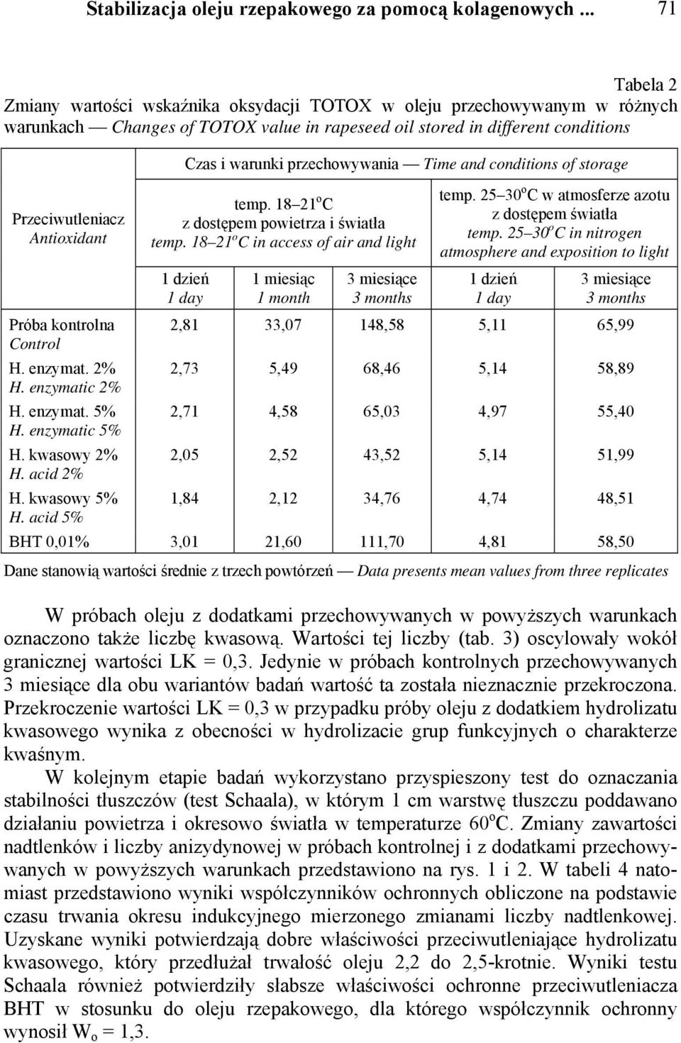 Czas i warunki przechowywania Time and conditions of storage temp. 18 21 o C z dostępem powietrza i światła temp. 18 21 o C in access of air and light 1 miesiąc 1 month temp.