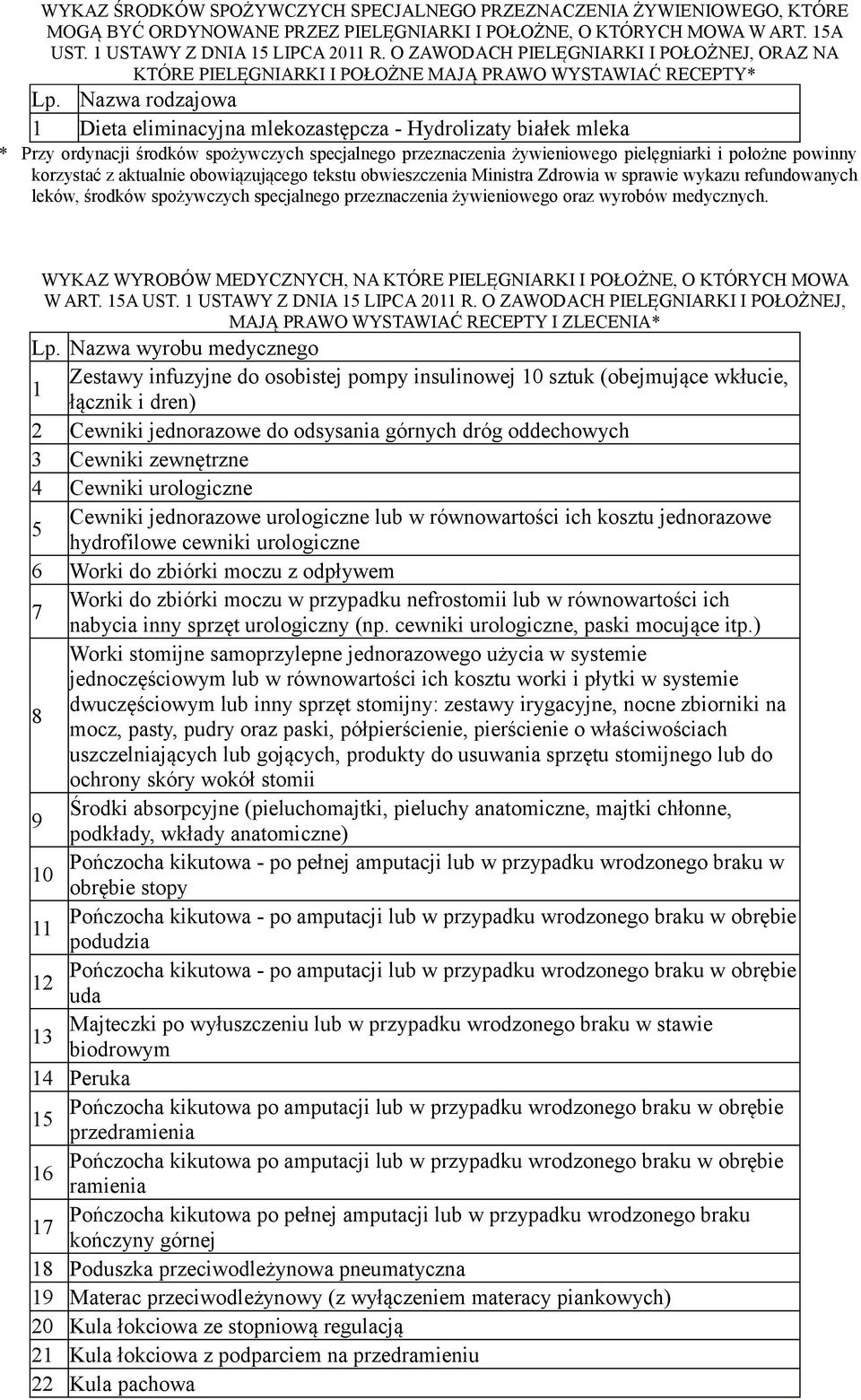 Nazwa rodzajowa 1 Dieta eliminacyjna mlekozastępcza - Hydrolizaty białek mleka * Przy ordynacji środków spożywczych specjalnego przeznaczenia żywieniowego pielęgniarki i położne powinny korzystać z