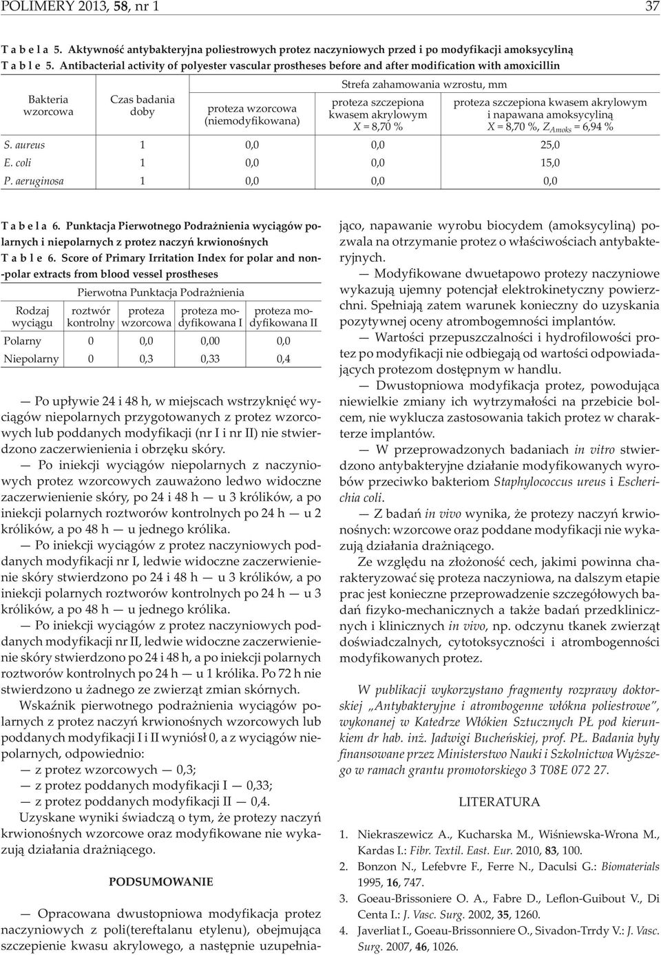 wzrostu, mm proteza szczepiona kwasem akrylowym X = 8,70 % proteza szczepiona kwasem akrylowym i napawana amoksycylin¹ X = 8,70 %, Z Amoks = 6,9 % S. aureus 0,0 0,0 25,0 E. coli 0,0 0,0 5,0 P.