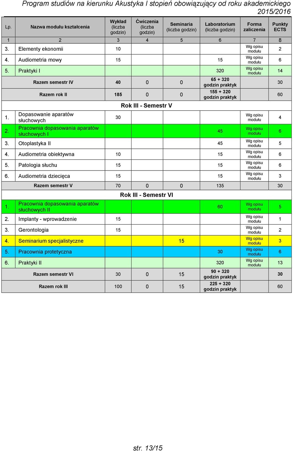 . Razem semestr IV 0 0 0 Razem rok II 8 0 0 Dopasowanie aparatów słuchowych słuchowych I Rok III - Semestr V + 0 + 0. Otoplastyka II. Audiometria obiektywna 0.