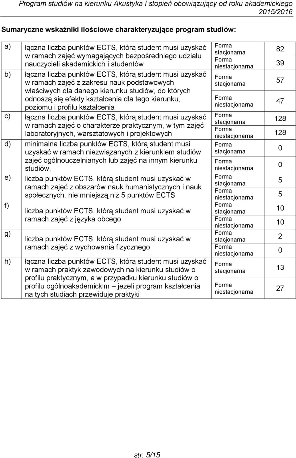 kierunku, poziomu i profilu kształcenia c) łączna liczba punktów, którą student musi uzyskać w ramach zajęć o charakterze praktycznym, w tym zajęć laboratoryjnych, warsztatowych i projektowych d)