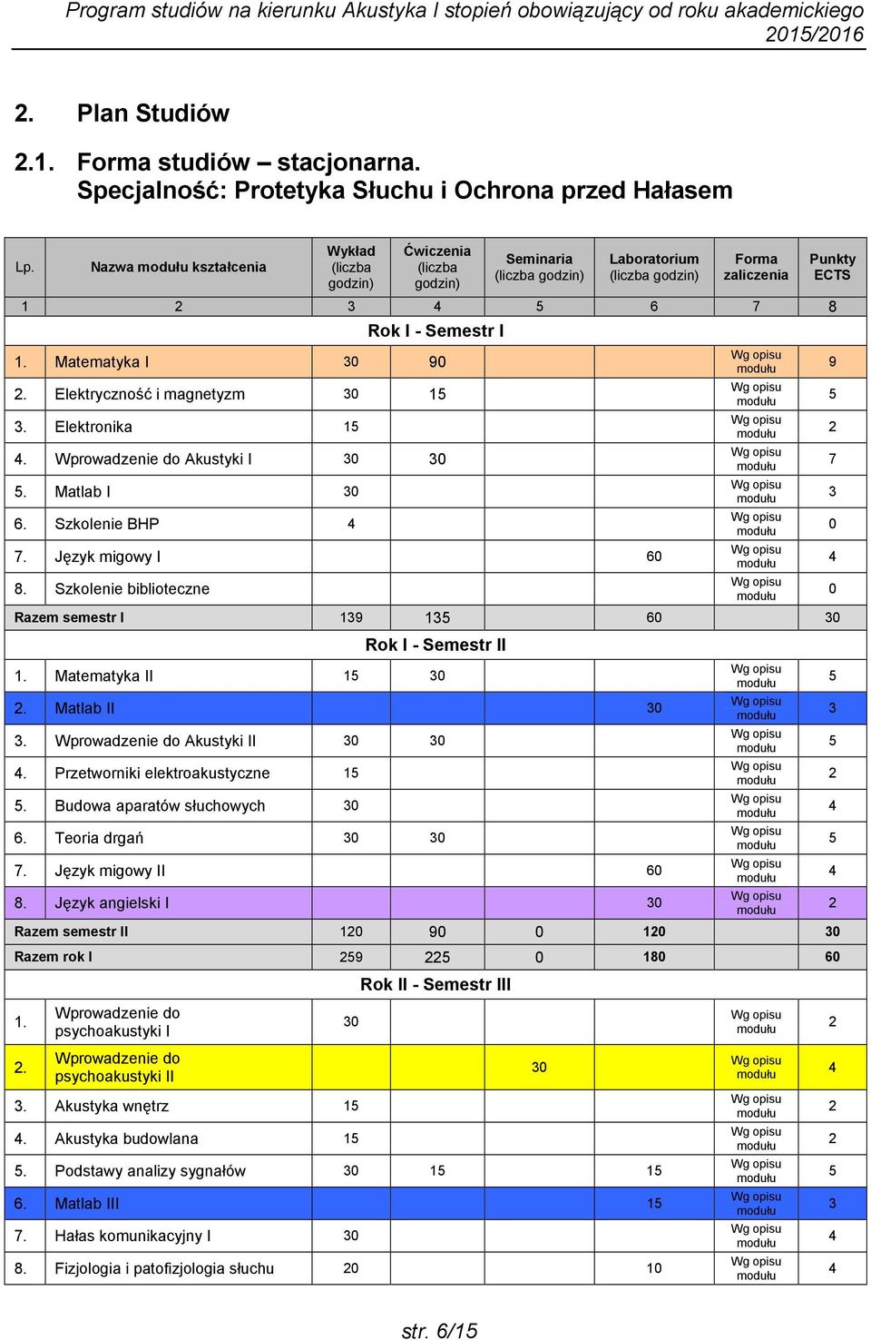 Matematyka II 0. Matlab II 0. Wprowadzenie do Akustyki II 0 0. Przetworniki elektroakustyczne. Budowa aparatów słuchowych 0. Teoria drgań 0 0 7. Język migowy II 0 8.