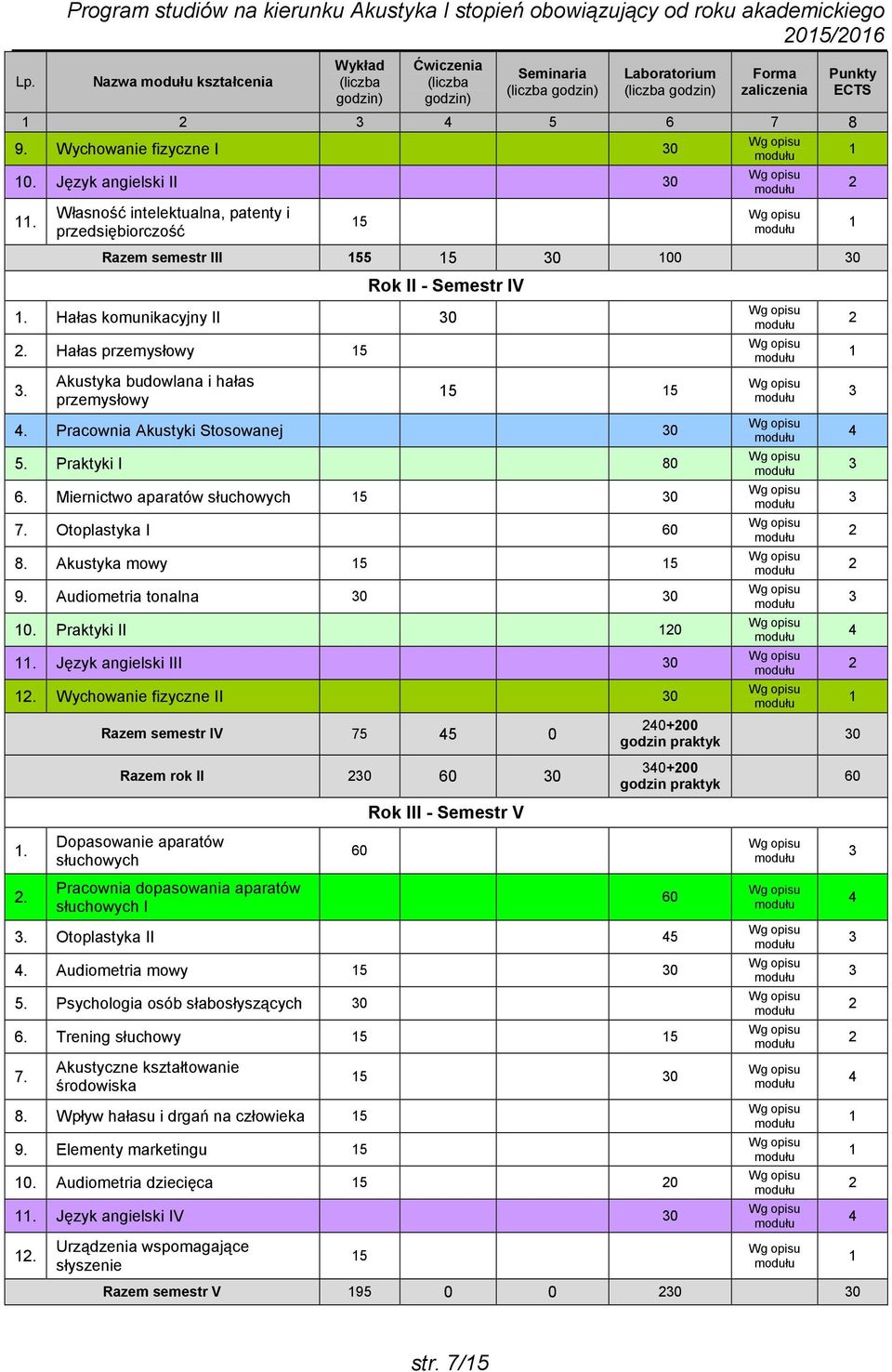 Akustyka budowlana i hałas przemysłowy. Pracownia Akustyki Stosowanej 0. Praktyki I 80. Miernictwo aparatów słuchowych 0 7. Otoplastyka I 0 8. Akustyka mowy 9. Audiometria tonalna 0 0 0.