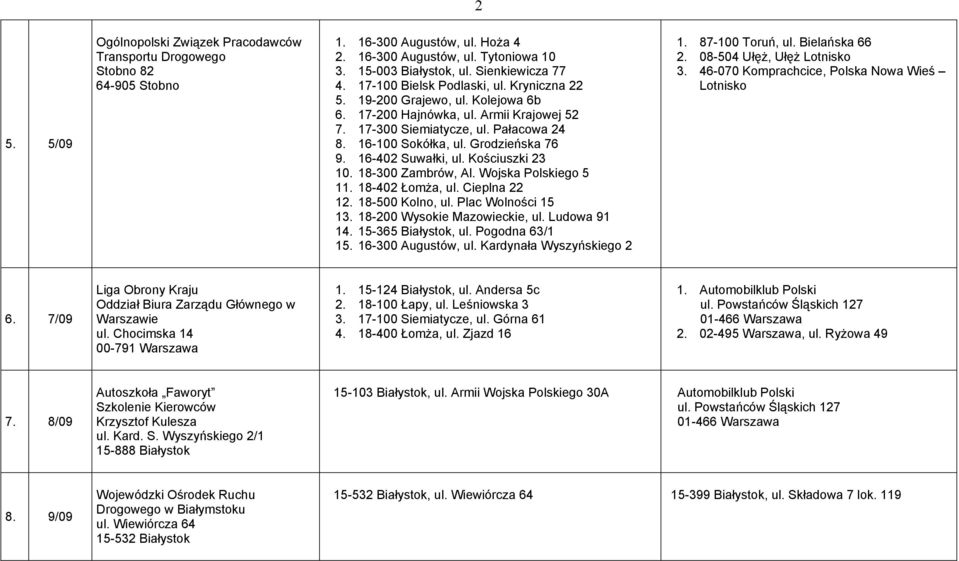 16-402 Suwałki, ul. Kościuszki 23 10. 18-300 Zambrów, Al. Wojska Polskiego 5 11. 18-402 ŁomŜa, ul. Cieplna 22 12. 18-500 Kolno, ul. Plac Wolności 15 13. 18-200 Wysokie Mazowieckie, ul. Ludowa 91 14.